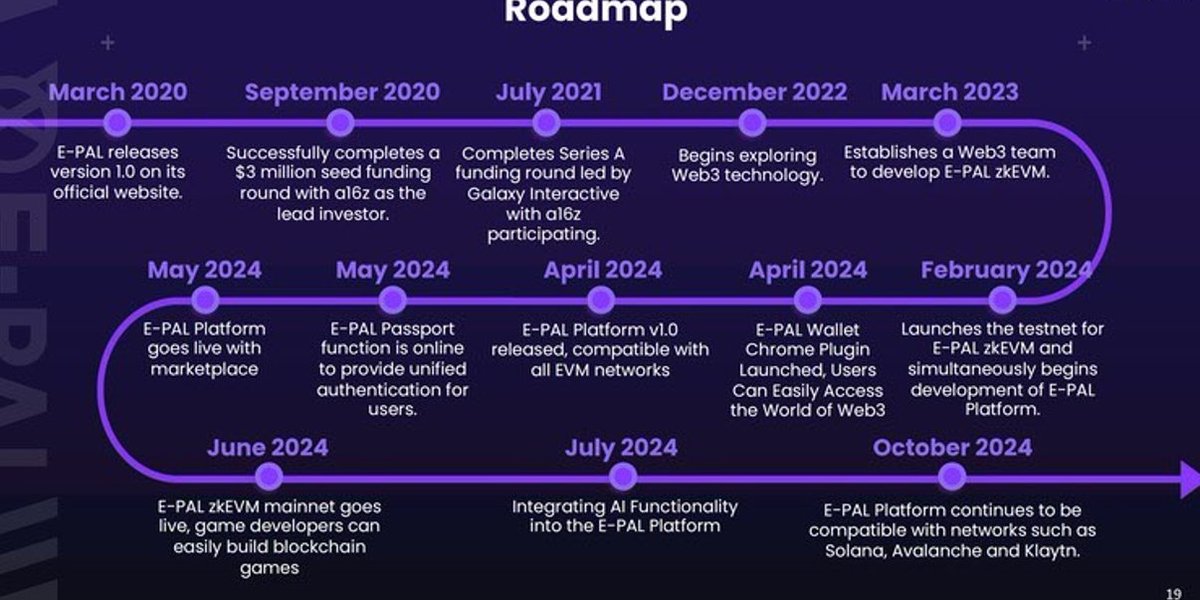 TradeDrop_ai's tweet photo. Roadmap⤵️ https://t.co/hXOhoRzG2f