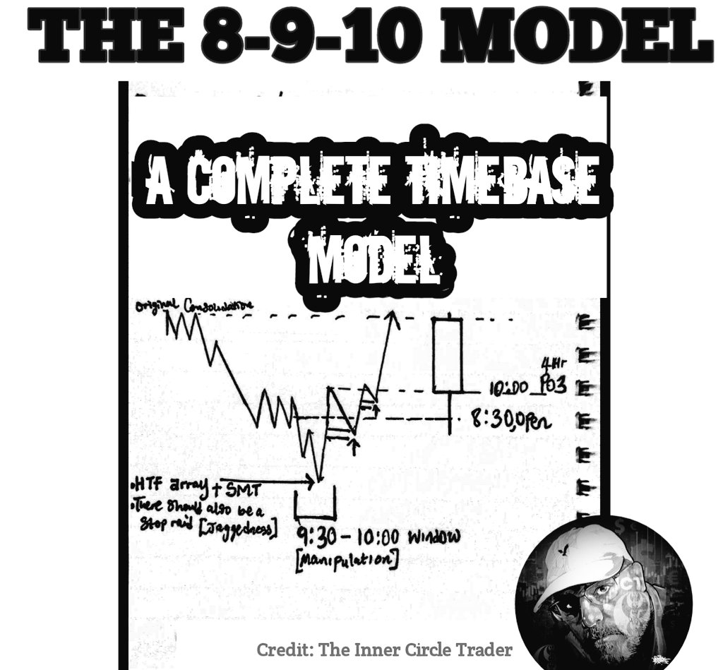 FortuneMMXM's tweet image. The 8,9,10 MODEL Part1, Credit @I_Am_The_ICT 
A Thread 🧵. Please like and retweet