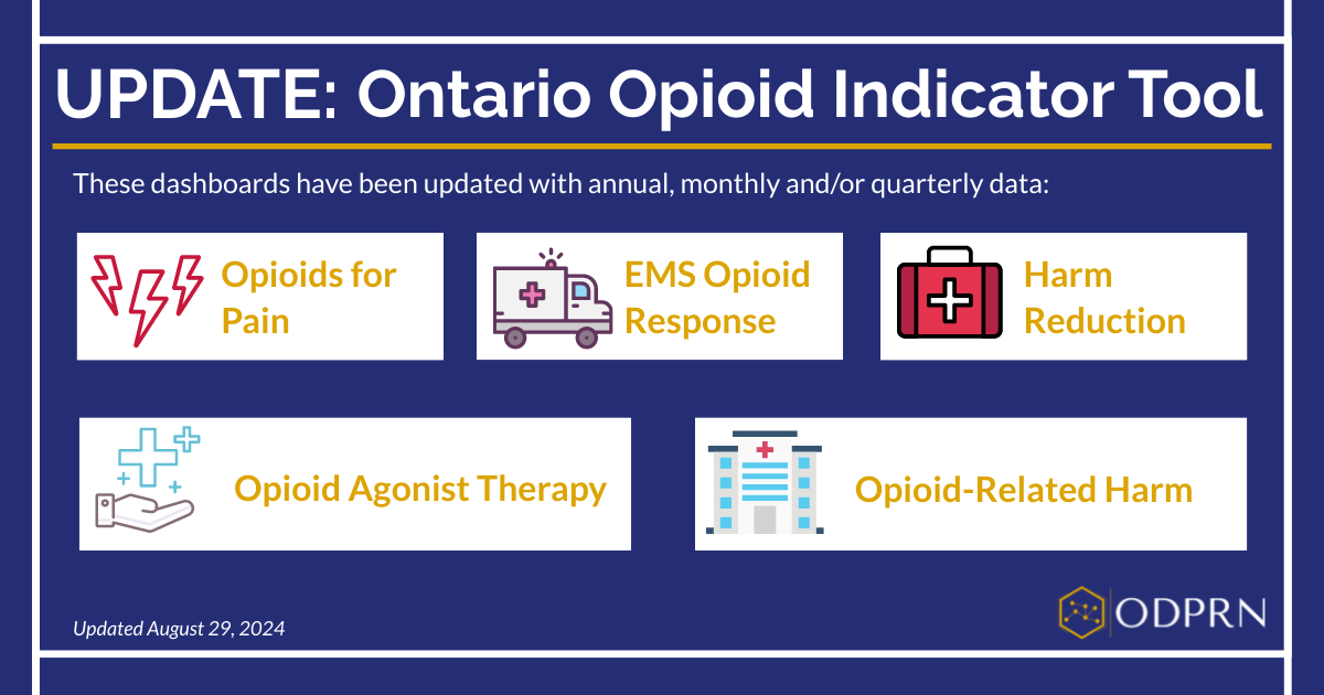 ODPRN_Research's tweet photo. In case you missed it - the Ontario Opioid Indicator Tool has been updated! 📊

Here you can get access to indicators of opioid use, opioid-related harms, access to treatment, and harm reduction.
https://t.co/cvIVILMBWd

#OpioidCrisis #DataUpdate #HarmReduction https://t.co/yWUoJWutw6