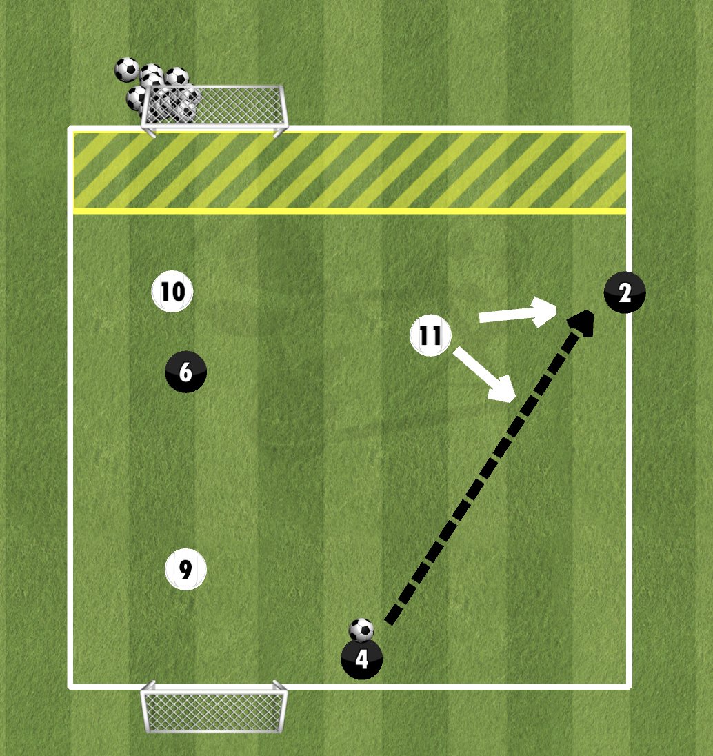 Last week I helped my players with how to successfully build up using ...