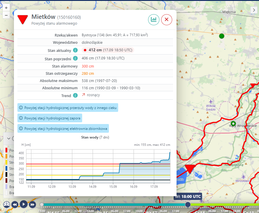 Kleopatrius95's tweet photo. Według imgw ruszył planowany zwiększony zrzut wody ze zbiornika w #Mietków. Poziom wody szybko rośnie, stacja bezpośrednio za Mietkowem wskazuje obecnie przepływ 115m3 ( było około 60m3) #powódź https://t.co/aD9zXp8lQp