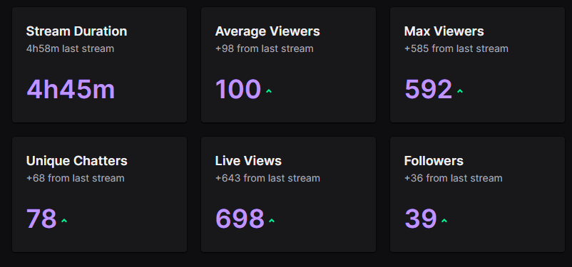 ReallyMiff's tweet photo. Thank you everyone for such an amazing stream tonight! By far one of the craziest experiences ive had being raided by the wonderful https://t.co/skVnyPdZpi - Thank you so much to @BryanDechart & @AmeliaRBlaire for sharing your lovely Connor army community! I may have got a bit overwhelmed!