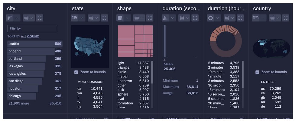 Ever wanted to do exploratory data analysis on a dataset of UFO sightings? Try this awesome new EDA tool rowboat.xyz from <a href="/fathominfo/">Fathom</a>