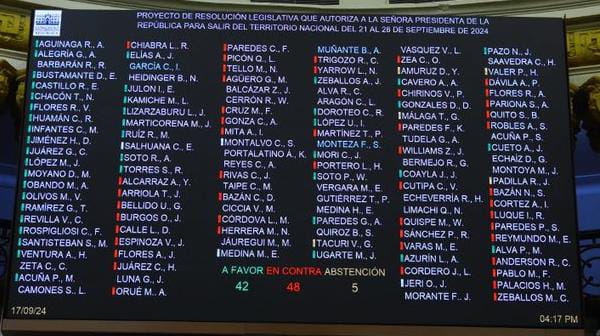 Se ha rechazado la autorización de viaje de la sra. Boluarte a la Asamblea General de las Naciones Unidas. 
No podemos permitir viajes en medio de tanta crisis y dolor del pueblo peruano.
Ya conocemos a la bancada que sostiene a este gobierno.