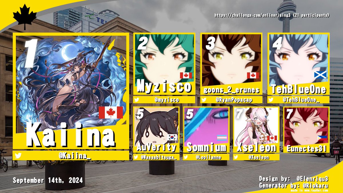 Mental health setbacks so only getting this out now

If you're wondering why there are 4 Ferry mugshots, you had to be there, watch the VOD

Congrats to:

<a href="/Kaiina_/">Kaiina</a> 
<a href="/myzisco/">Myzisco</a> 
<a href="/RyanPopacap/">Popacap</a> 
<a href="/TehBlueOne_/">TehBlueOne</a>
<a href="/Wassabitsuga_/">🧹EDLN | AuVerity 🧹 🔜 Frosty Faustings</a> 
<a href="/LooliAnne/">Somni</a> 
<a href="/Xseleon/">Xseleon</a> 
Eunectes31