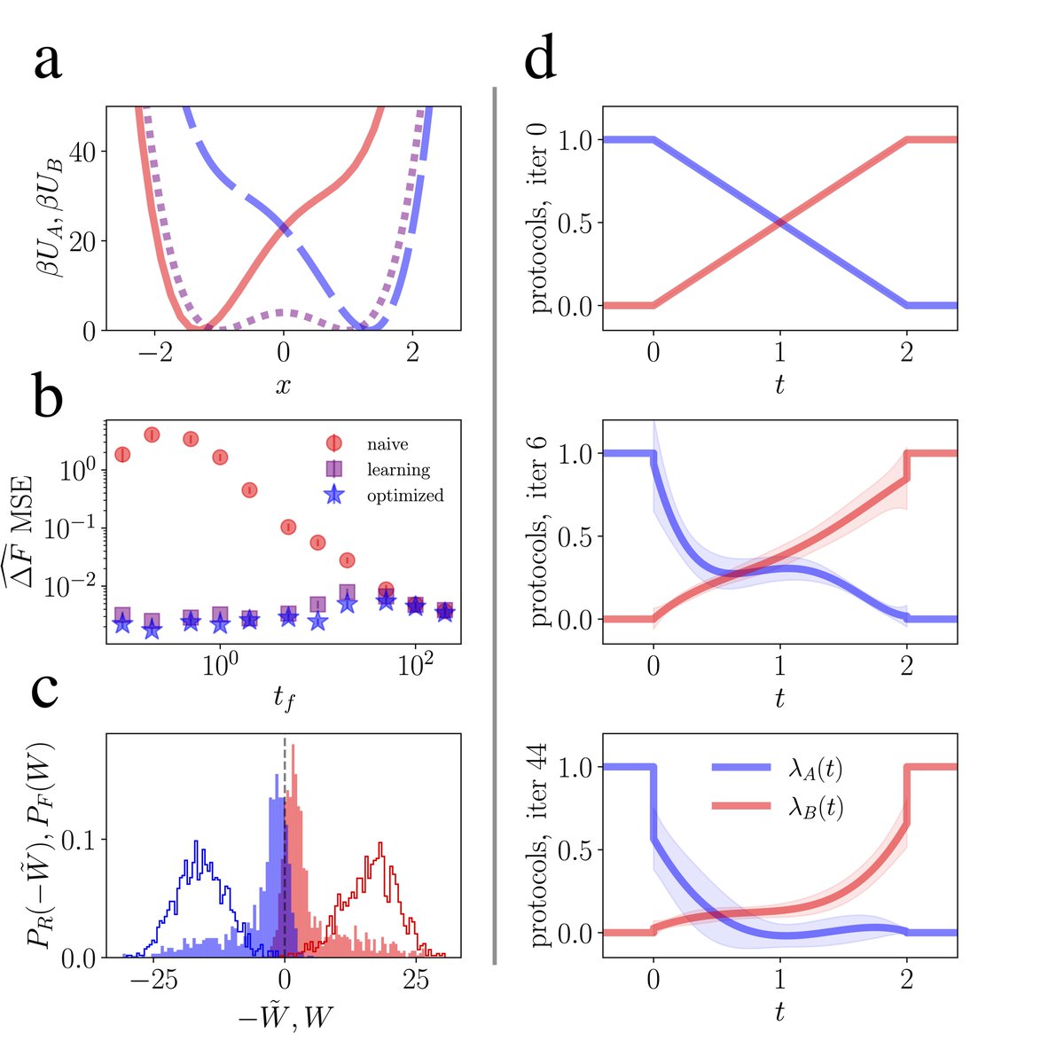 DeWeeseLab's tweet photo. @benkuznetsspeck A nice figure from the manuscript (-: https://t.co/Vhp2JmjoZN
