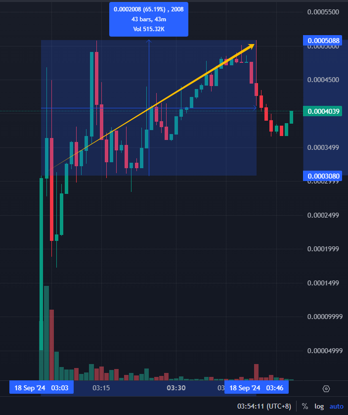 SatoshiMystique's tweet image. $LIQUIDATOR
spent \$299 to update DEX social information
HYFDwieKWth1kzKbtLFMtgMVwukyvyWNYFxyQDcWpump

💰16 Smart Money buyers bought
time of first appearance on the Solana Alpha Wallets: 2024-09-18 3:00:23 (UTC+8)

t.me/dogeebot_bot?s…