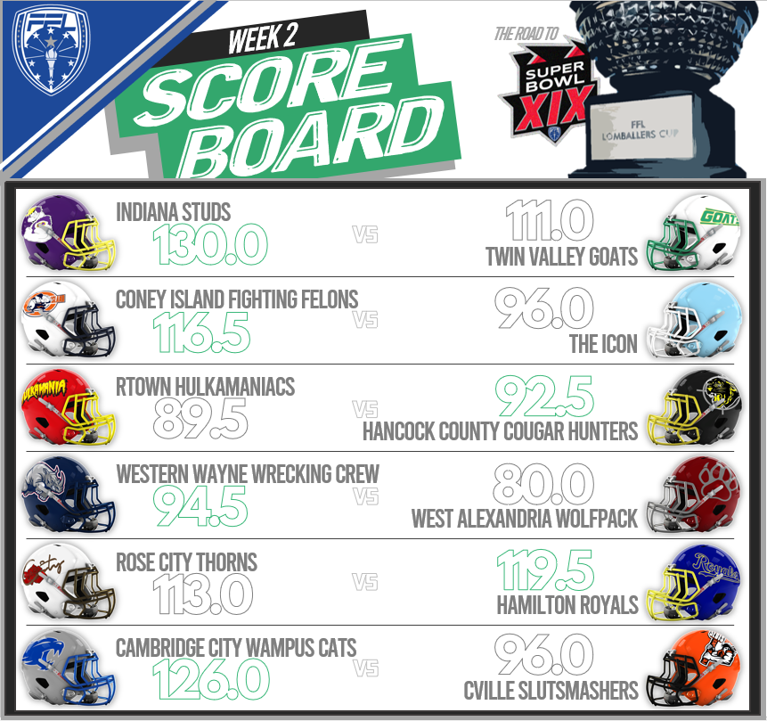 FFL2026's tweet photo. Scoreboard: https://t.co/5QDcMt16Dq