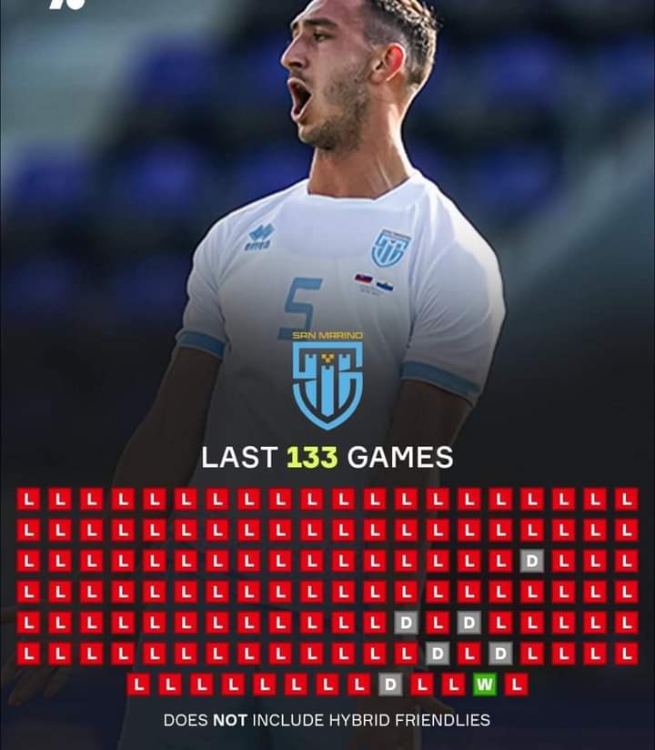 نحن نعرفوا سلسلة اللاهزيمة ، اليوم جبتلكم اللافوز