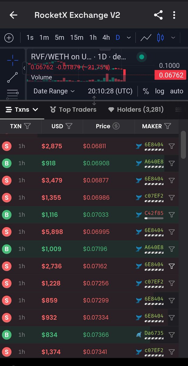 Morning_Star55's tweet image. Wtf is going on with with $RVF @RocketXexchange  some addresses are repeatedly dumping in huge amount from last 12 hrs.