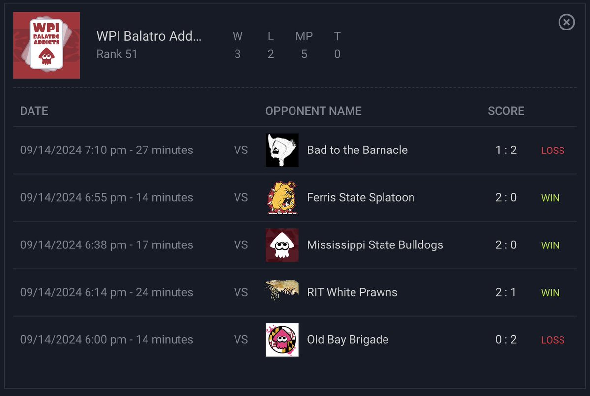 WPI Splatoon Folks tweet media