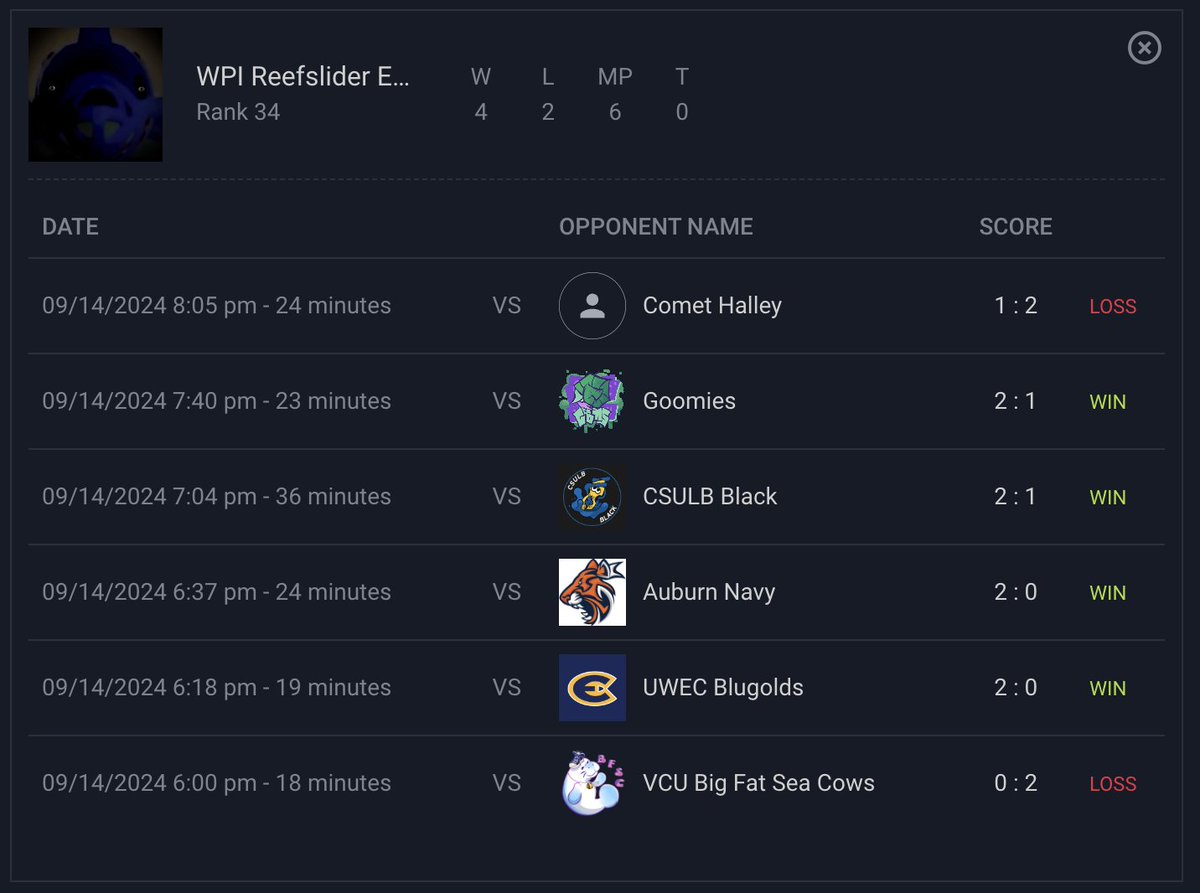 WPI Splatoon Folks tweet media