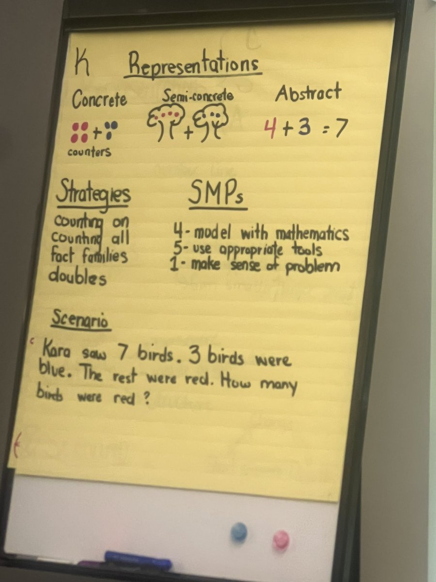 It’s always a gr8 day for #Math Learning. <a href="/FCS_SEC/">FCS SEC</a> #SMPL <a href="/NCTM/">NCTM</a>                Process vs. Product