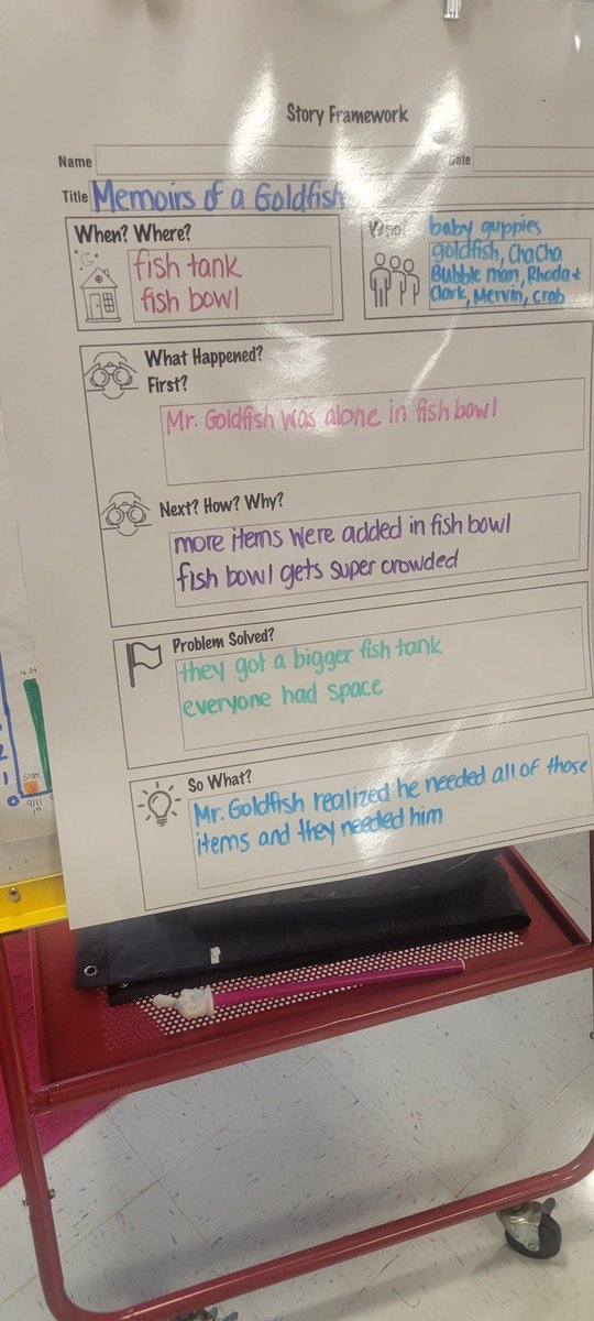 WBusenlehner's tweet image. We had great discussions about Memoirs of a Goldfish. My kiddos loved this book.  @PboroElementary #ourPES