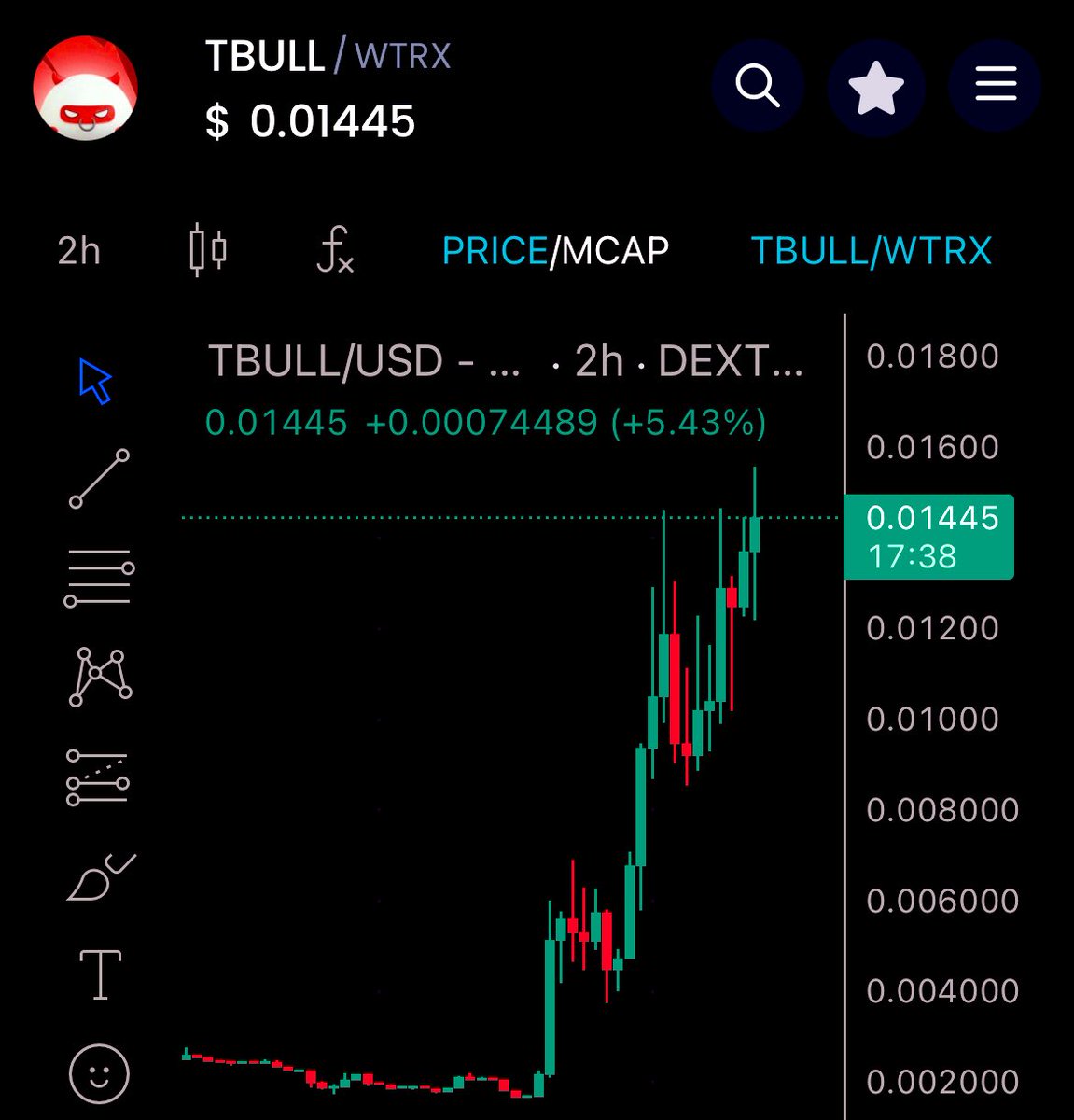 Vishu16Jha's tweet photo. 🙏🏻🤗 YOUR WELCOME 🤗 🙏🏻
$TBULL SURPASSED $14M MARKET CAP.
#TronBull #sumpump #tbull #Tronmemecoins https://t.co/TILdI21Y9X