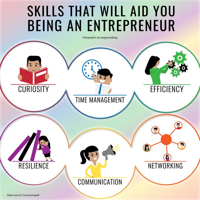 If you have the secret dream of becoming an entrepreneur, I recommend you improve these skills - it will definitely aid!
Infographic rt @lindagrass0 #Entrepreneurship #BusinessStrategy