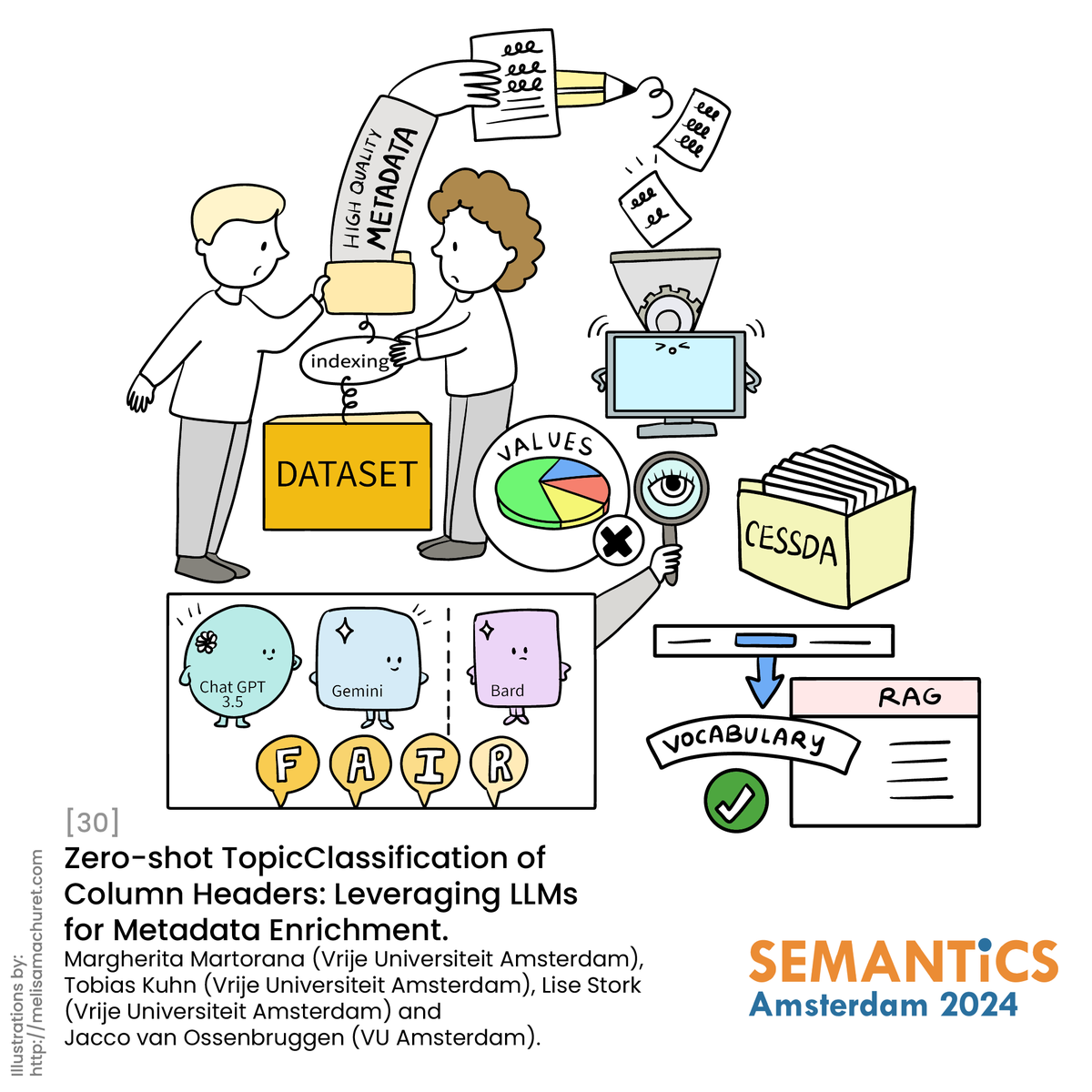 SEMANTiCS Conference (@semanticsconf) on Twitter photo Discover "Zero-shot Topic Classification of Column Headers: Leveraging LLMs for Metadata Enrichment" by Margherita Martorana, <a href="/txkuhn/">Tobias Kuhn (@tkuhn@mastodon.social)</a>, <a href="/LiseStork/">Lise Stork</a>, and <a href="/jrvosse/">Jacco van Ossenbruggen</a> now live at #SemanticsConf! Learn how LLMs and RAG automate metadata enrichment to boost the FAIRness of research data. Discover "Zero-shot Topic Classification of Column Headers: Leveraging LLMs for Metadata Enrichment" by Margherita Martorana, <a href="/txkuhn/">Tobias Kuhn (@tkuhn@mastodon.social)</a>, <a href="/LiseStork/">Lise Stork</a>, and <a href="/jrvosse/">Jacco van Ossenbruggen</a> now live at #SemanticsConf! Learn how LLMs and RAG automate metadata enrichment to boost the FAIRness of research data.