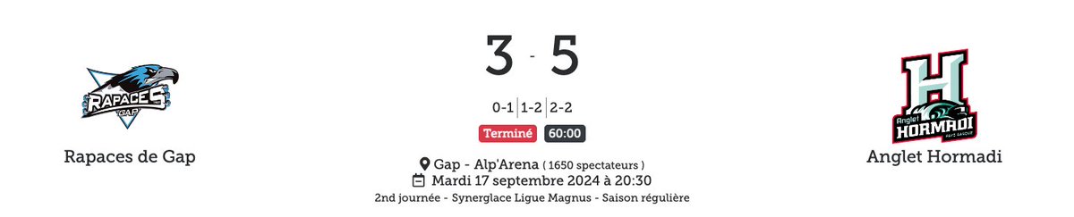 LigueMagnus's tweet photo. L'Hormadi s'impose de belle manière à l'Alp'Arena 🌊

#SLMHockey #GAPHOR https://t.co/K2DLj1eixw