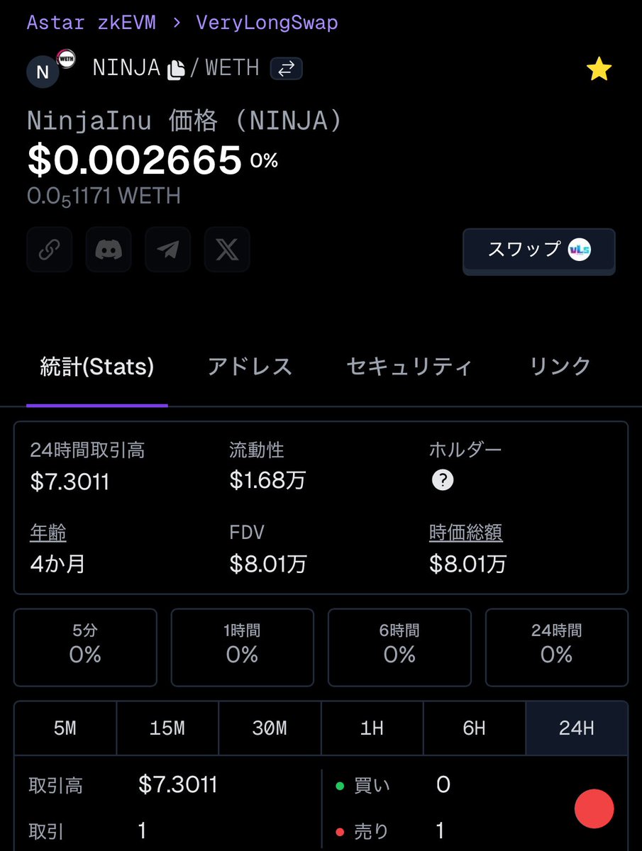 ãã£ã¡ã (@yutchatcha) on Twitter photo ð¿ð¥·ð¶NINJA INUð¿ð¥·ð¶
ã»ã³ãã¥ããã£ã¡ã³ã㌠: 632â631
ã»ãã«ã㌠: 1,268â1,265
ã» $NINJA : 0.002839â0.002665
売ããçºçã§å°ãäžèœã
ã³ãã³ããšèããŠããŸããð
ã³ãã¥ããã£ã®ãã¬ã°ã©ã åå æ¹æ³ã¯åºå®ãã¹ããã芧ãã ããðð» ð¿ð¥·ð¶NINJA INUð¿ð¥·ð¶
ã»ã³ãã¥ããã£ã¡ã³ã㌠: 632â631
ã»ãã«ã㌠: 1,268â1,265
ã» $NINJA : 0.002839â0.002665
売ããçºçã§å°ãäžèœã
ã³ãã³ããšèããŠããŸããð
ã³ãã¥ããã£ã®ãã¬ã°ã©ã åå æ¹æ³ã¯åºå®ãã¹ããã芧ãã ããðð»