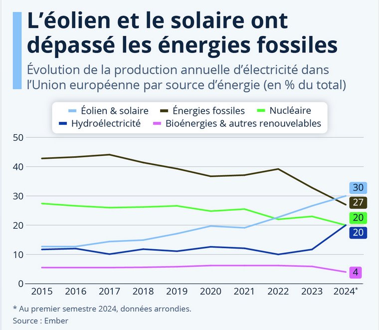 Olivier Bierin (@olivierbierin) on Twitter photo 