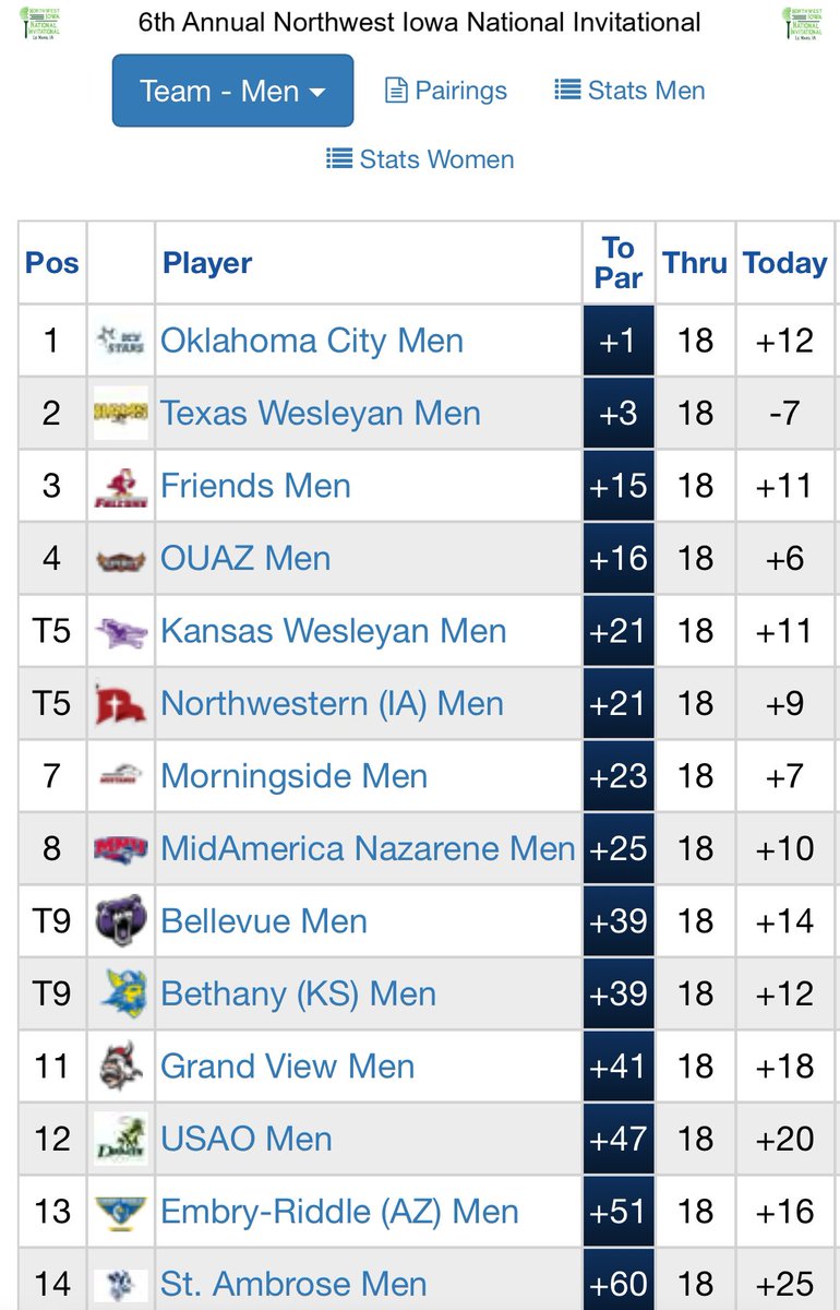 Bethany Swedes Golf tweet media