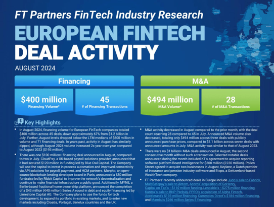 FTPartners's tweet image. European #FinTech financing volume totaled $400 million across 45 deals in August, representing a drop in activity from July, but a 2x increase in volume compared to August 2023 - see more in FT Partners&apos; infographic finte.ch/EUMonthlyFinTe… #EuropeFinTech