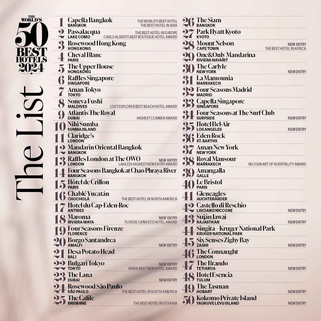 50 Best Hotels tweet media