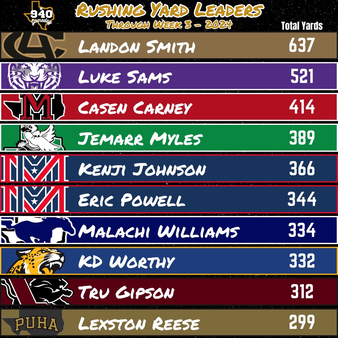 940 Gameday tweet media