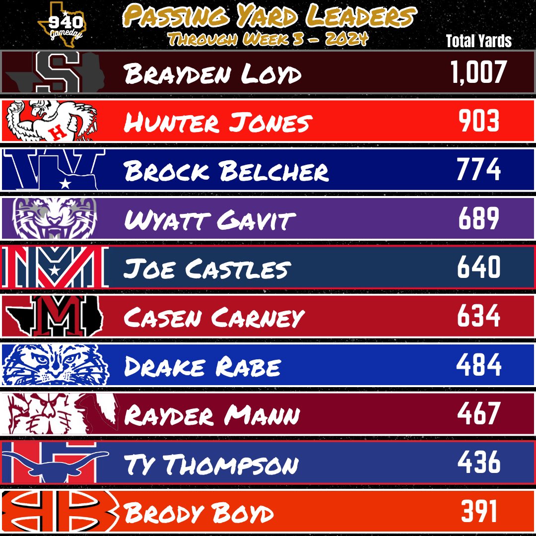 940 Gameday tweet media