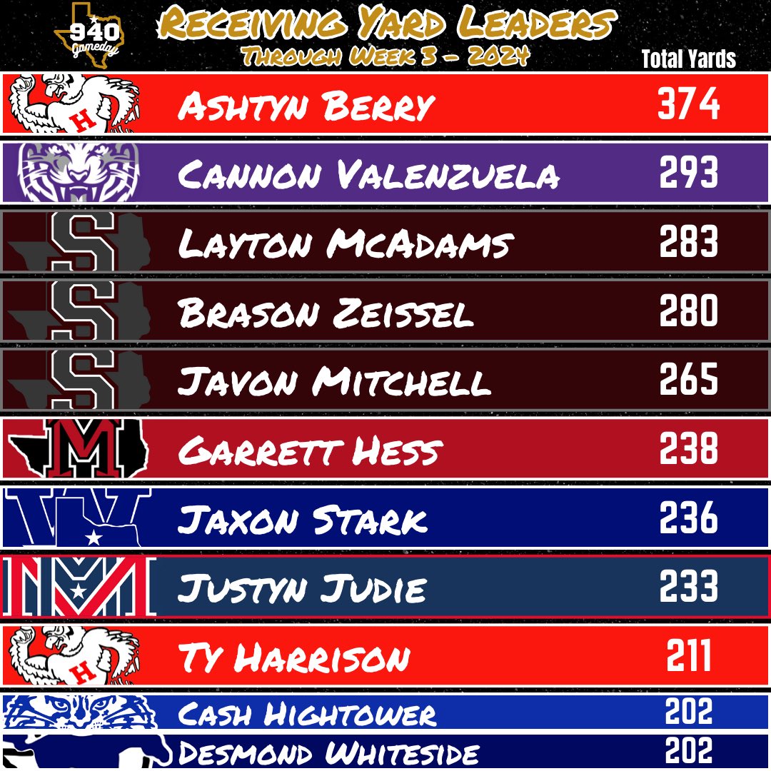 940 Gameday tweet media