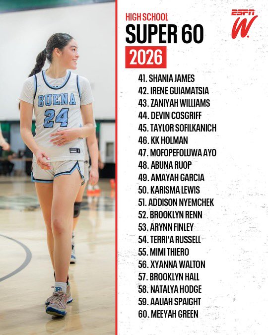 Premier Basketball (@pbrhoops) on Twitter photo 2️⃣0️⃣2️⃣6️⃣ CLASS PLAYER RANKINGS
We have a 🆕 No. 1 in <a href="/saniyahhall_/">Saniyah Hall</a> ‼️
<a href="/Kate_Harpring26/">Kate Harpring</a> shot up the charts📈
Future is 🤯 for a pair of O’s <a href="/EdwardsOliviyah/">Oliviyah “Big Oh” Edwards</a> & <a href="/OVukosa/">Olivia Big”O” Vukosa</a>
This class is just getting started 🔥
Feature 📰: espn.com/womens-college…
<a href="/ESPN_WomenHoop/">ESPN Women's Hoops</a> ✖️ <a href="/PBRhoops/">Premier Basketball</a> 2️⃣0️⃣2️⃣6️⃣ CLASS PLAYER RANKINGS
We have a 🆕 No. 1 in <a href="/saniyahhall_/">Saniyah Hall</a> ‼️
<a href="/Kate_Harpring26/">Kate Harpring</a> shot up the charts📈
Future is 🤯 for a pair of O’s <a href="/EdwardsOliviyah/">Oliviyah “Big Oh” Edwards</a> & <a href="/OVukosa/">Olivia Big”O” Vukosa</a>
This class is just getting started 🔥
Feature 📰: espn.com/womens-college…
<a href="/ESPN_WomenHoop/">ESPN Women's Hoops</a> ✖️ <a href="/PBRhoops/">Premier Basketball</a>
