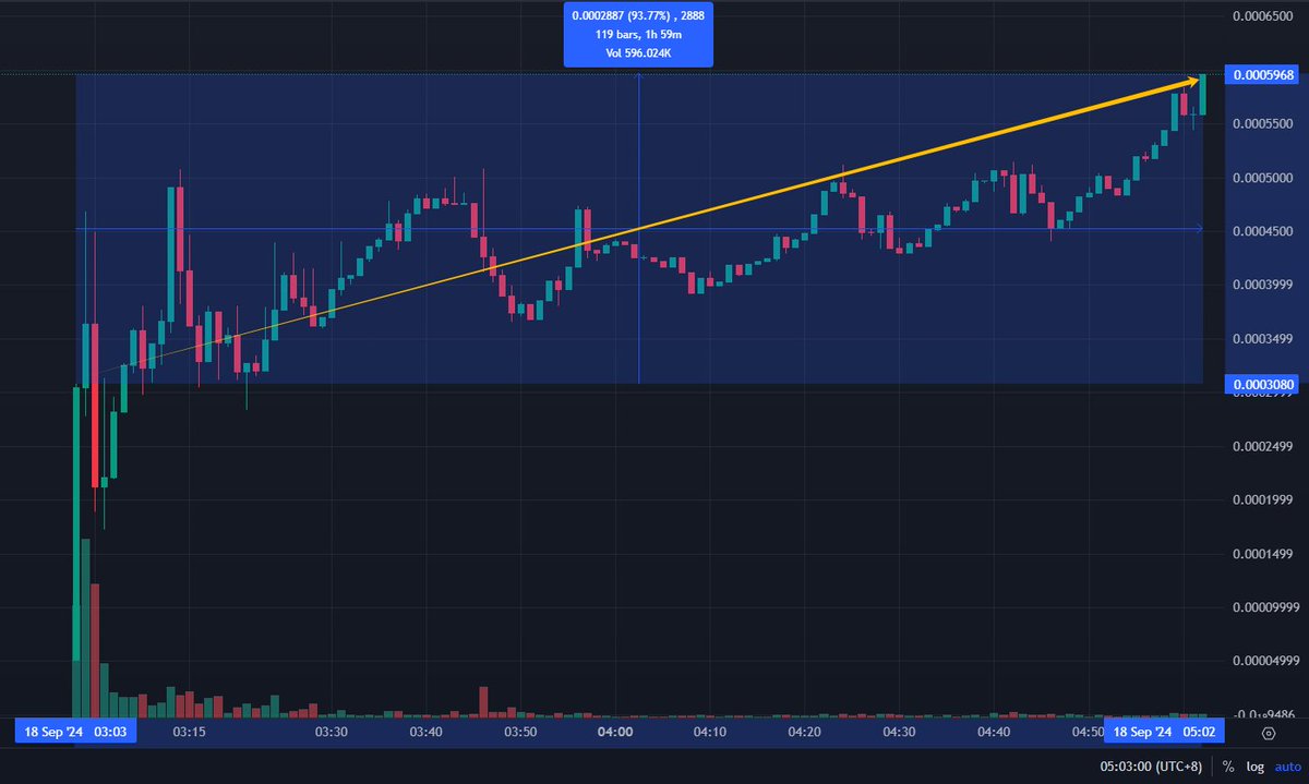 SatoshiMystique's tweet image. #LIQUIDATOR is rising 🚀

HYFDwieKWth1kzKbtLFMtgMVwukyvyWNYFxyQDcWpump

💰17 Smart Money buyers bought

time of first appearance on the Solana Alpha Wallets: 2024-09-18 3:00:23 (UTC+8)

t.me/dogeebot_bot?s…
