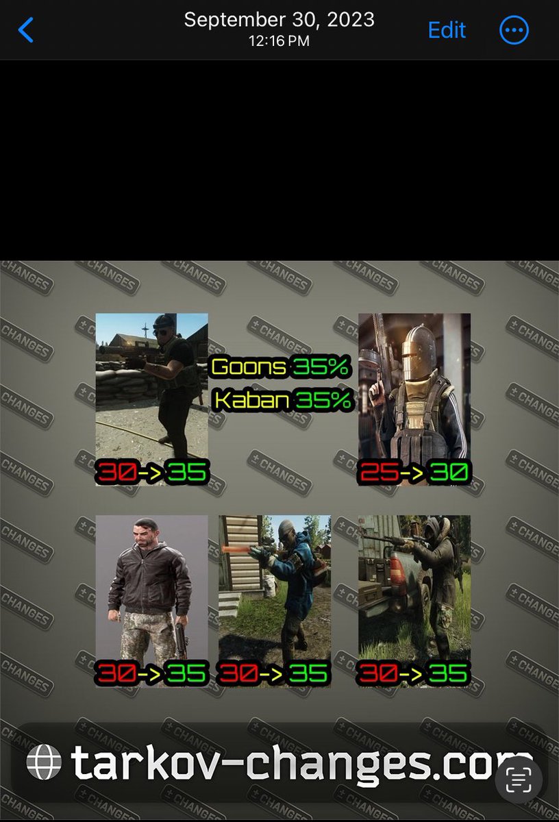 Last year we wiped August 10th, this year August 20th.

September 30th 2023, boss spawns went from 30% -> 35% and 25% -> 30%.

We’re 10% and 8% right now.

Lets pump those numbers up! <a href="/bstategames/">Battlestate Games</a> #Tarkov #EscapefromTarkov