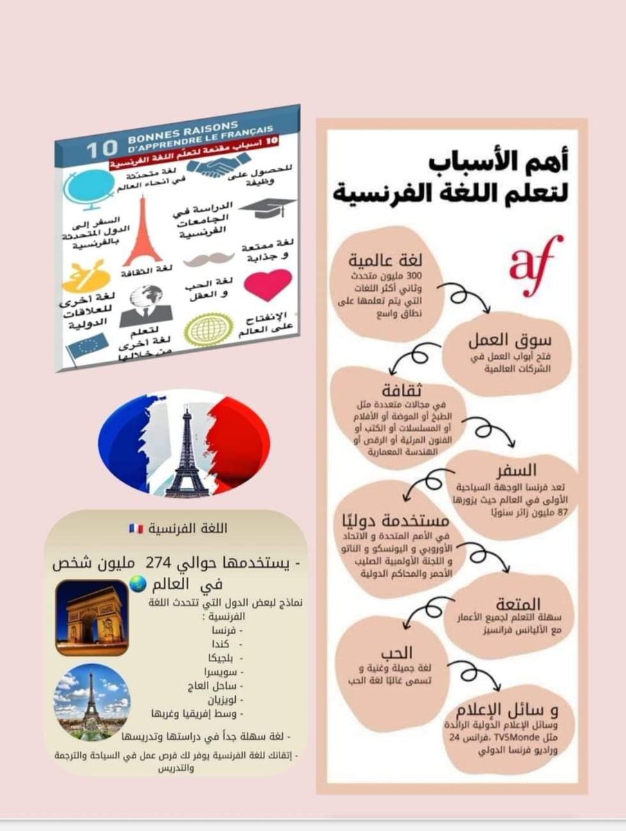 Islamkasem1's tweet photo. #لا_لتهميش_اللغة_الاجنبيه_الثانية 
#لا_لتهميش_اللغة_الفرنسيه https://t.co/kaKZ42a0DK
