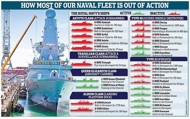 Woolner_Jones's tweet image. Current state of the Royal Navy fleet.