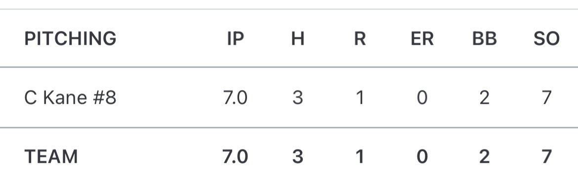 Second start of fall-88 pitches