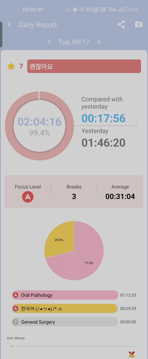 Onlydard_'s tweet image. [17/09/2024]
 I finished reading white nights today and studied a bit of opath, the only thing i have been consistently doing the past few weeks is writing my journal ㅠㅠ ㅠㅠ
#MedTwitter #studytwt 
#finalsprep #Medstudent #Productivity #study