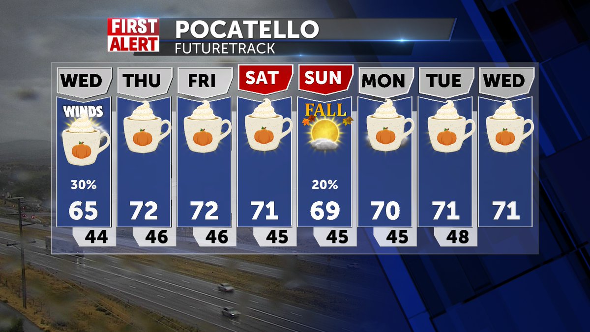 FirstAlert8's tweet image. 9/17/24: Here's your pumpkin spiced forecast! That extra whip might blow away Wednesday. localnews8.com/weather/local-…