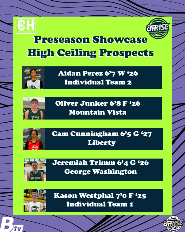 High Ceiling Prospects from <a href="/Uprise_Hoops/">Uprise Hoops</a> #PreseasonShowcase

<a href="/AidanPerezD1/">Aidan Perez</a>
<a href="/oliver_junker20/">Oliver Junker</a>
<a href="/Cam1cunningham/">Cameron Waithe-Cunningham</a>
<a href="/jeremiah_trimm5/">jeremiah trimm</a>
<a href="/K_Westphal_/">Kason Westphal</a>