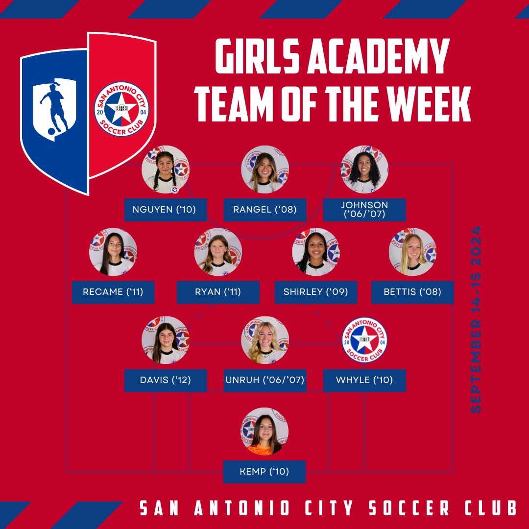 sacitysc's tweet photo. 📢 #TOTW 🔥 Check out the GA Team of the Week for September 14-15! @GAcademyLeague 

#Protect210 #SACityProud https://t.co/E5Yk0kBlDd