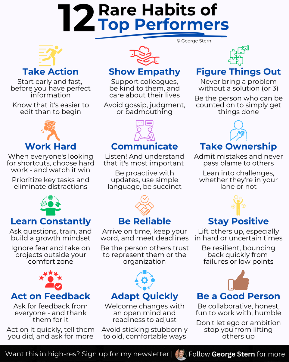 12 habits of top-performing employees,

And how to build them: