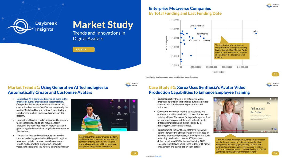Daybreak Insights 🌅 tweet media