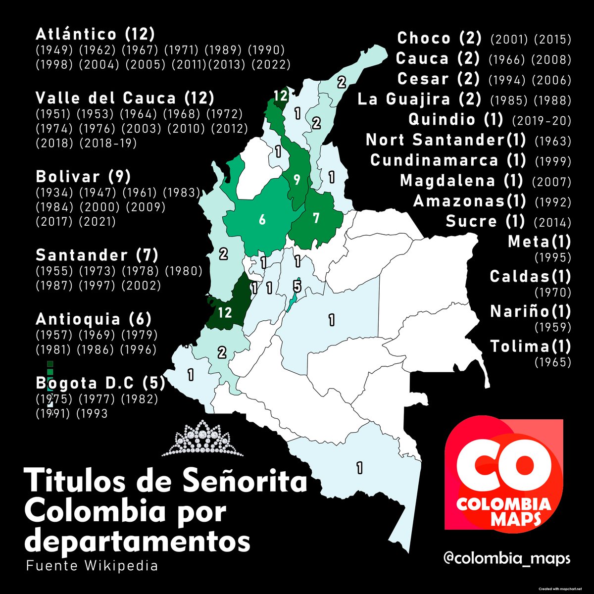 Títulos de señorita Colombia por departamento👑🫅