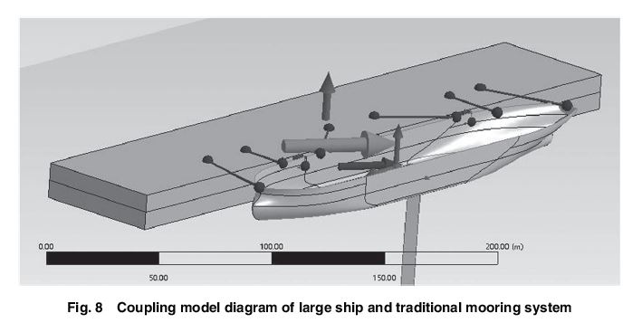 ASMEJournals's tweet image. Study on cable tension characteristics of shore-based constant tension #mooring systems under the coupling effect of wind, wave, and current. asmedigitalcollection.asme.org/offshoremechan…
#windwave #offshore