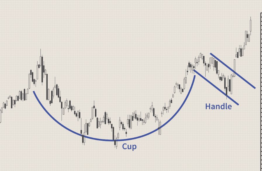 LuncMarket's tweet photo. Name it yourself…
Cup & Handle or Inverse head and Shoulders?
If this breaks out 🚀 🤩🤩
And by the way, @GarudaUniverse $grdx has only 100M tokens max supply and never stops
Building 😱😱
Send it? Yeha 🔥
#lunc #grdx #gem #tradinf #defi #btc https://t.co/6foM1Uvy7R