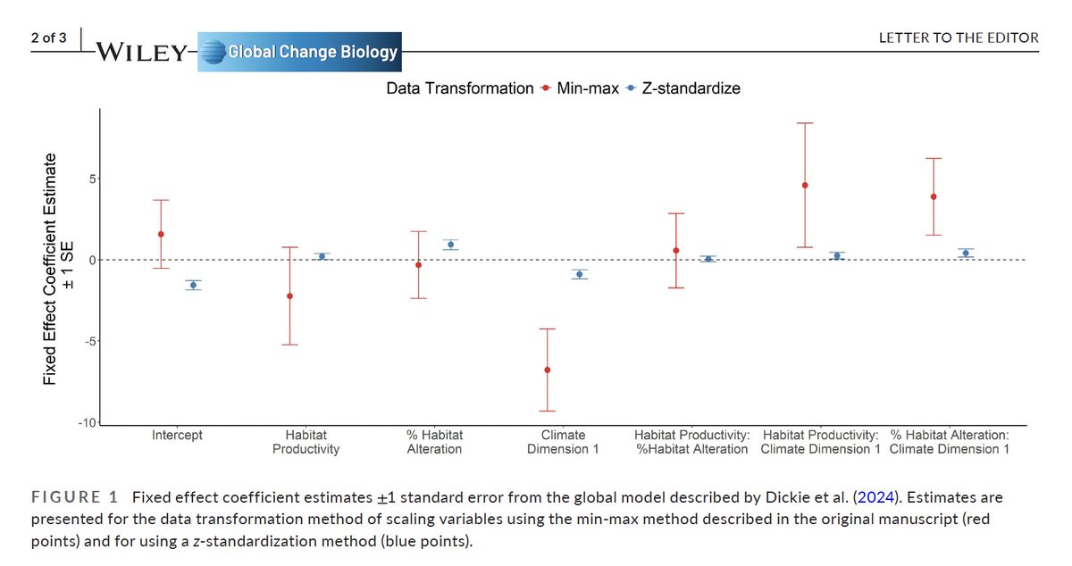 So apply a different normalization to the deer data:  different model outcome. (If all normalizations are equal this wouldn't have happened!)

Again, this is a common outcome in stats models, nothing to be surprised by.
dx.doi.org/10.21449/ijate…
doi.org/10.1016/j.asoc…