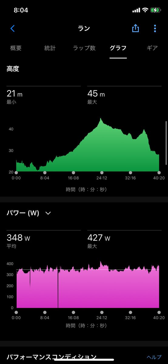 tounyuupuma's tweet photo. ガーミンに音楽を何曲か追加したから今日も走る🏃10kmかと思ったら9kmだった…1kmジョグで足し算💦でもビルドアップ走にはなってるしOKっしょ⭐️BPM86のリズムをアスファルトに刻み込め🦶🏽 #ランニング #海峡マラソン #bpm86 https://t.co/ElouIwa0wW
