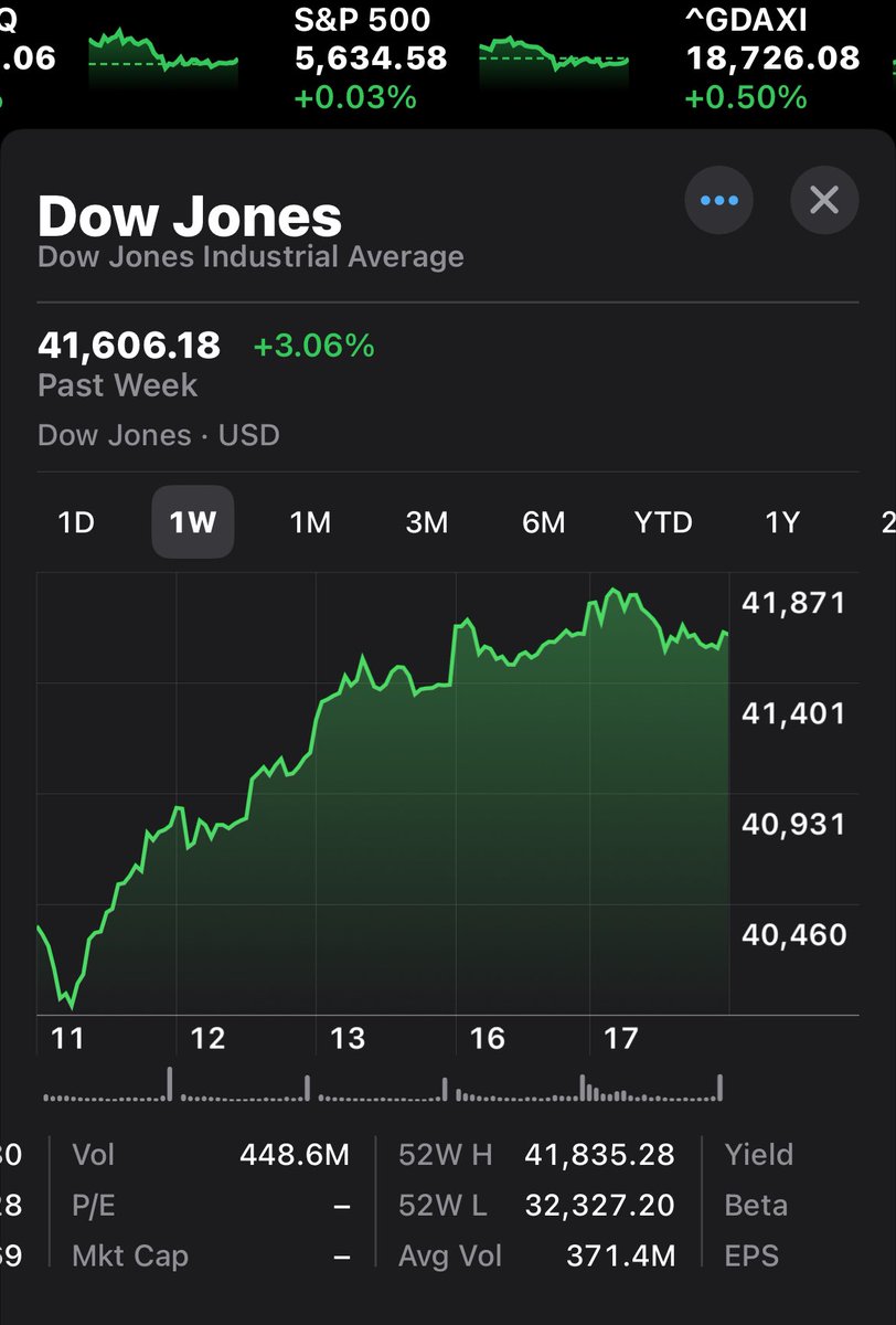 Jaime Chambers (@jaimechambers) on Twitter photo The Dow ran up roughly 8,400 points under <a href="/realDonaldTrump/">Donald J. Trump</a> presidency. The Dow is currently currently up roughly 12,000 points under <a href="/POTUS/">President Donald J. Trump</a> these are the #Dow charts
#StockMarket #stockmarketcrash The Dow ran up roughly 8,400 points under <a href="/realDonaldTrump/">Donald J. Trump</a> presidency. The Dow is currently currently up roughly 12,000 points under <a href="/POTUS/">President Donald J. Trump</a> these are the #Dow charts
#StockMarket #stockmarketcrash