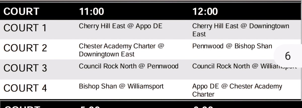 Council Rock North Basketball (@crnorthbball) on Twitter photo  Council Rock North Basketball (@crnorthbball) on Twitter photo