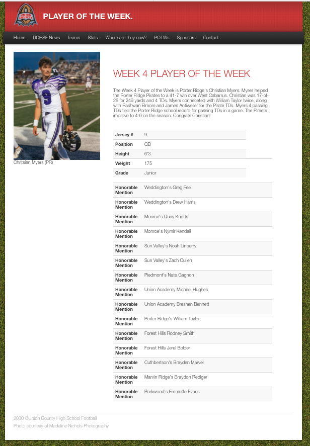 garrett_grham's tweet photo. The Week 4 UCHSF Player of the Week is Porter Ridge's Christian Myers!
@PorterRidgeHSNC @PorterRidgeFB
@ChristianMpr9 @prhs_athletics
https://t.co/Q3neIKjnVx https://t.co/98Jp9LQ0Ha